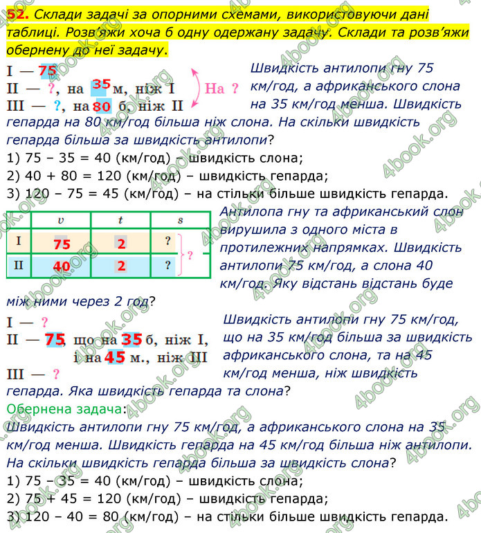 ГДЗ Математика 5 клас Скворцова