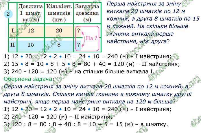 ГДЗ Математика 5 клас Скворцова