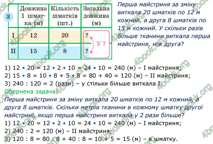 ГДЗ Математика 5 клас Скворцова