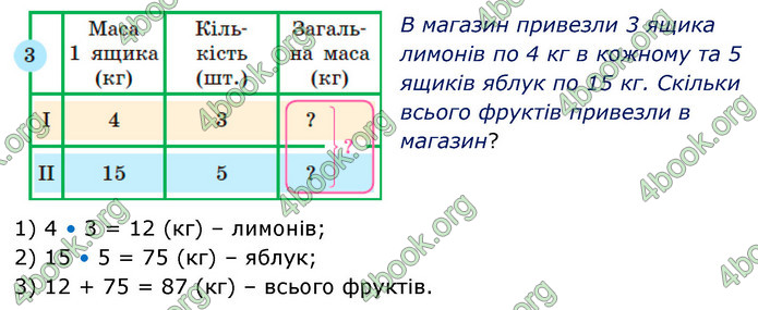 ГДЗ Математика 5 клас Скворцова