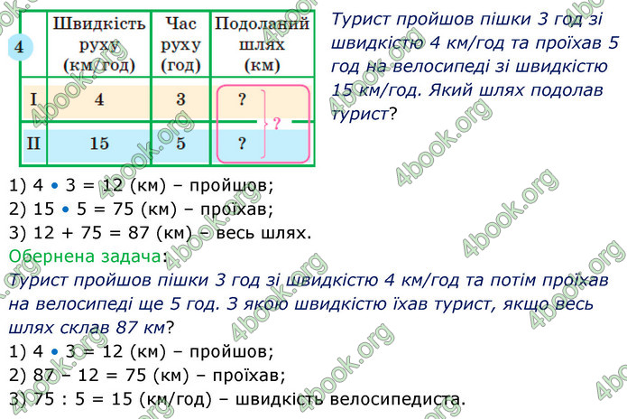 ГДЗ Математика 5 клас Скворцова