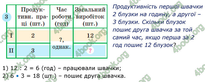 ГДЗ Математика 5 клас Скворцова