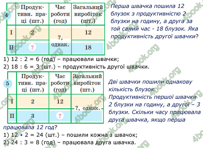 ГДЗ Математика 5 клас Скворцова