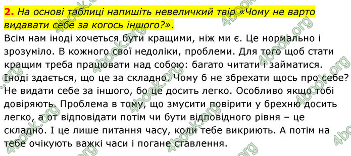 ГДЗ Зарубіжна література 5 клас Ковбасенко 2022