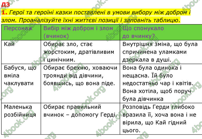 ГДЗ Зарубіжна література 5 клас Ковбасенко 2022