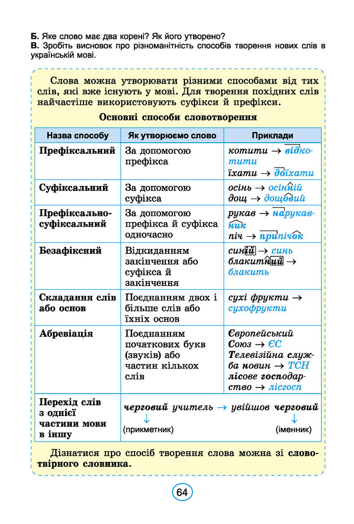 Підручник Українська мова 6 клас Заболотний (2023)