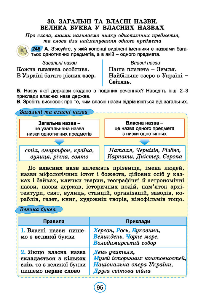 Підручник Українська мова 6 клас Заболотний (2023)