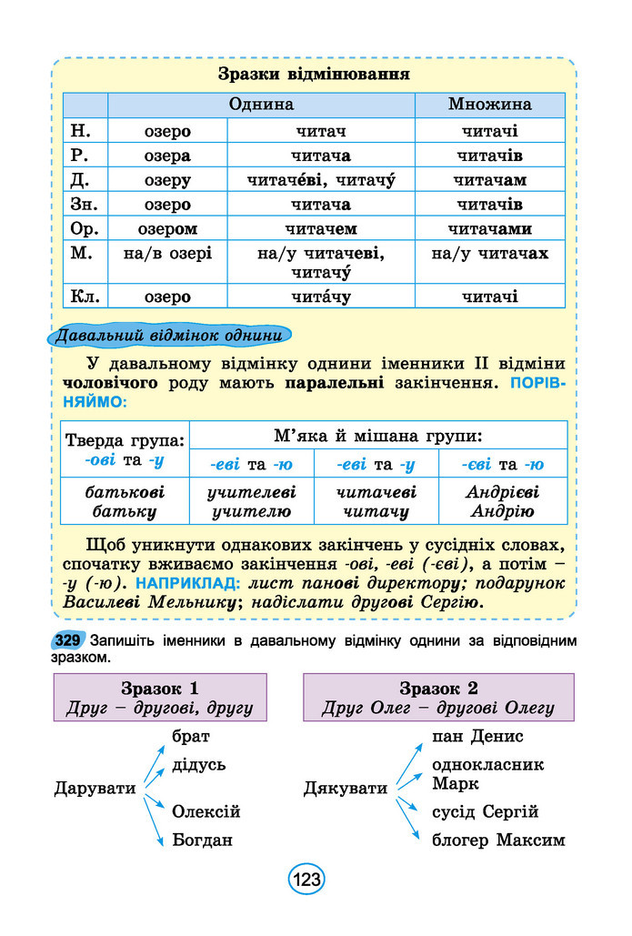 Підручник Українська мова 6 клас Заболотний (2023)