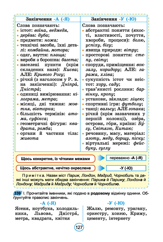 Підручник Українська мова 6 клас Заболотний (2023)