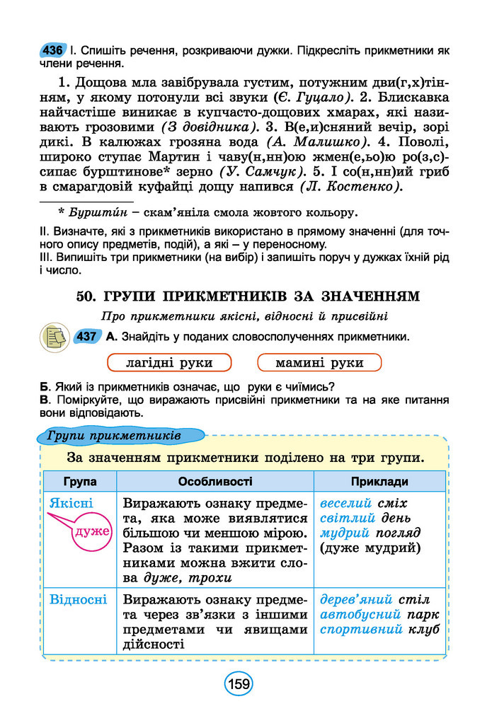 Підручник Українська мова 6 клас Заболотний (2023)