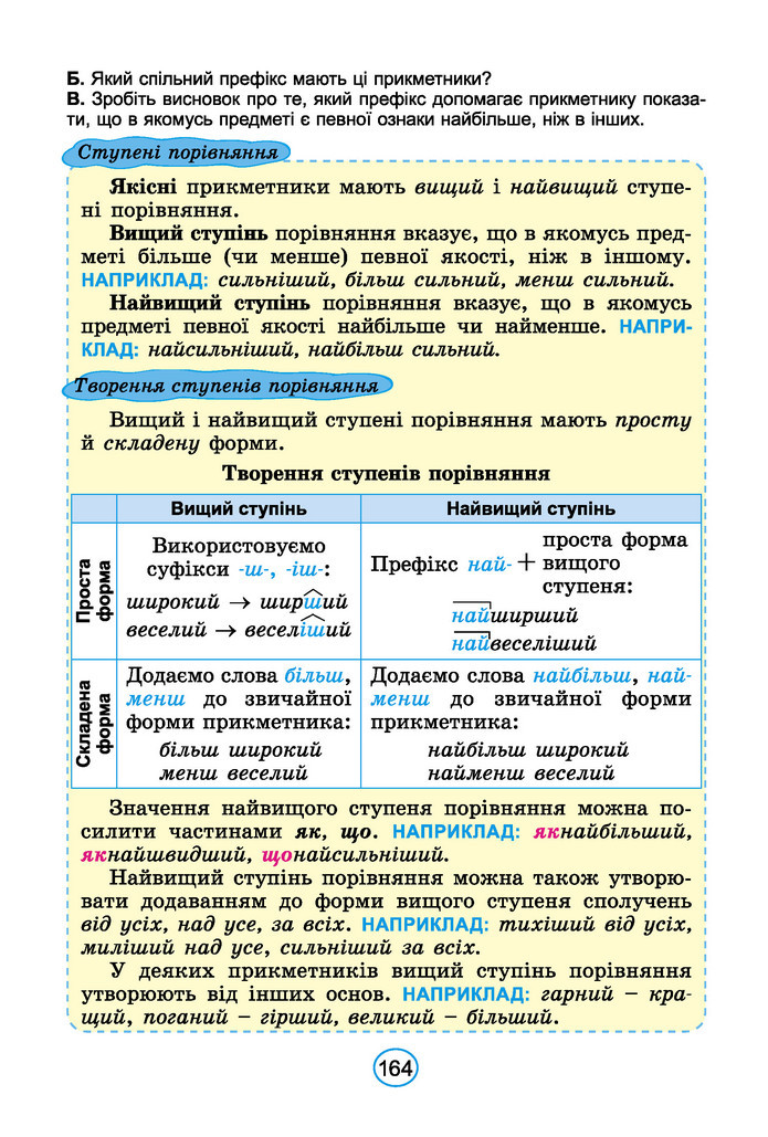 Підручник Українська мова 6 клас Заболотний (2023)