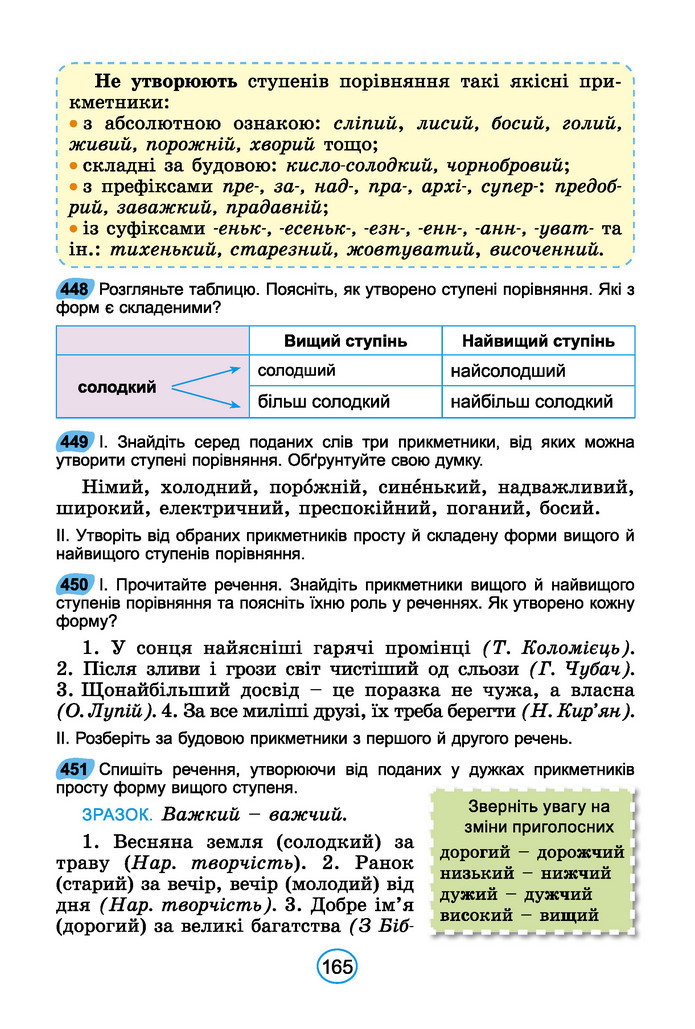 Підручник Українська мова 6 клас Заболотний (2023)