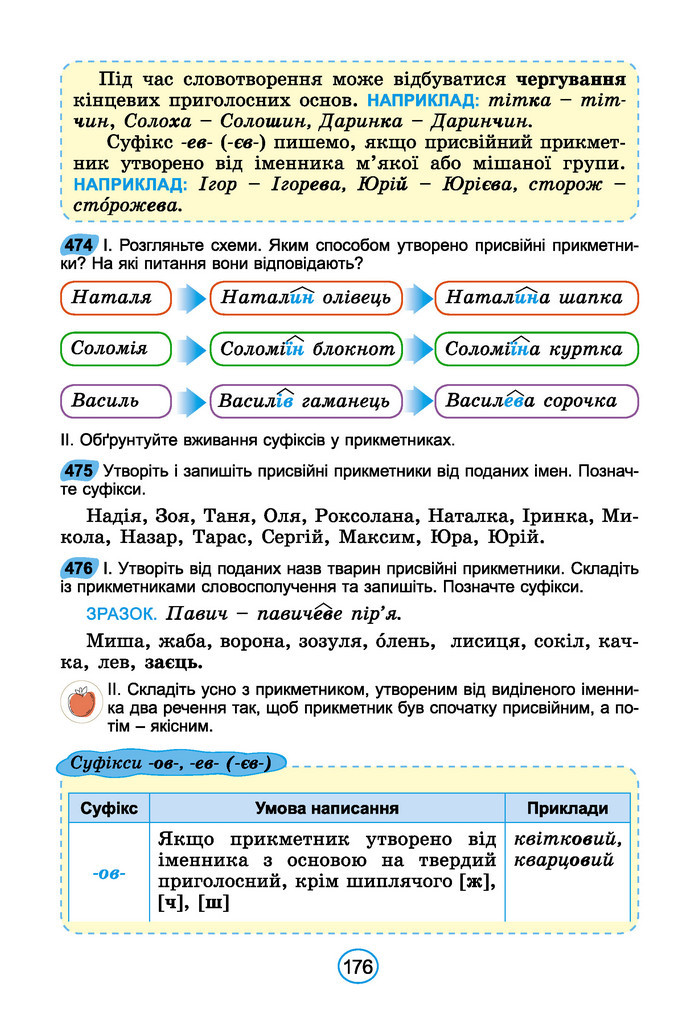 Підручник Українська мова 6 клас Заболотний (2023)