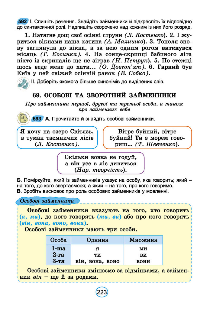 Підручник Українська мова 6 клас Заболотний (2023)