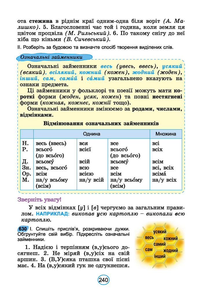 Підручник Українська мова 6 клас Заболотний (2023)