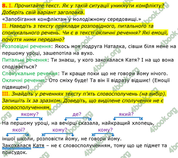 ГДЗ Українська мова 6 клас Заболотний (2023)