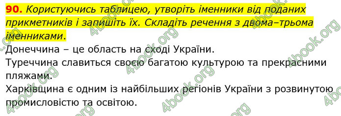 ГДЗ Українська мова 6 клас Голуб