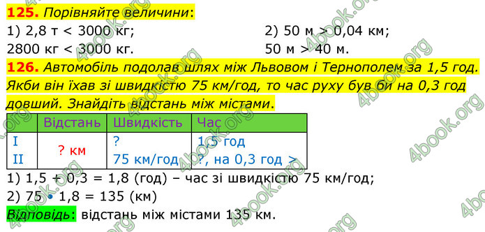 ГДЗ Математика 6 клас Кравчук
