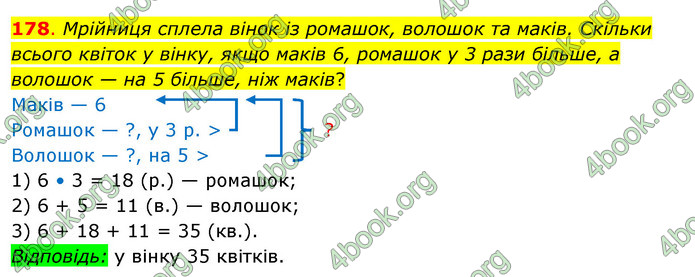 ГДЗ Математика 3 клас Бевз (2 частина)