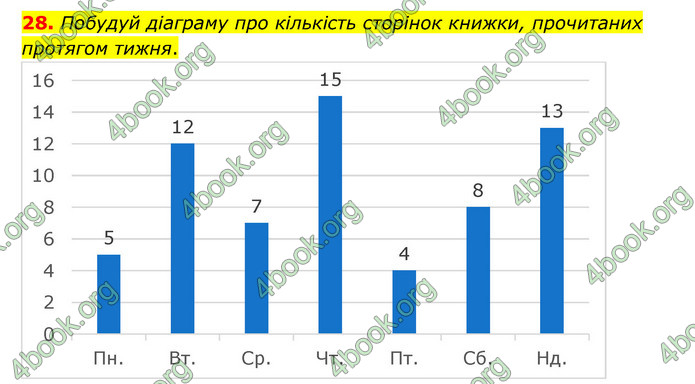 ГДЗ Математика 4 клас Бевз (1 частина)