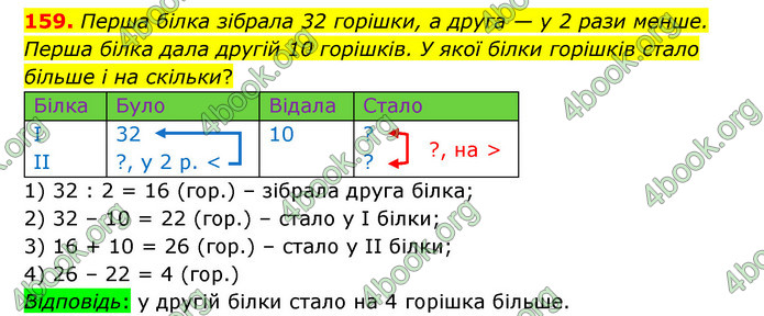 ГДЗ Математика 4 клас Бевз (1 частина)