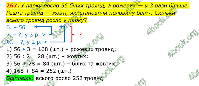 ГДЗ Математика 4 клас Бевз (1 частина)