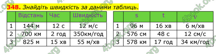 ГДЗ Математика 4 клас Бевз (1 частина)