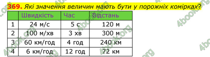 ГДЗ Математика 4 клас Бевз (1 частина)