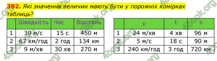 ГДЗ Математика 4 клас Бевз (1 частина)