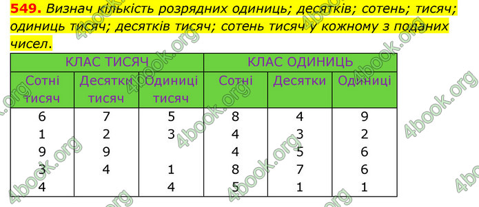 ГДЗ Математика 4 клас Бевз (1 частина)