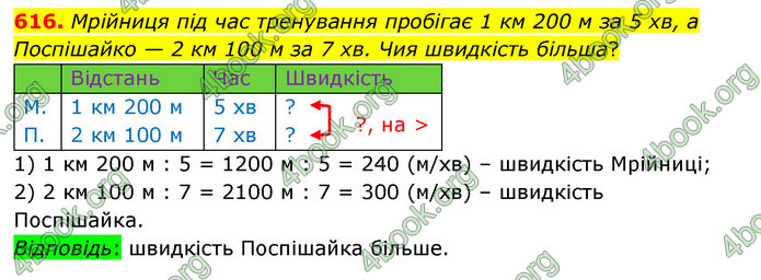 ГДЗ Математика 4 клас Бевз (1 частина)