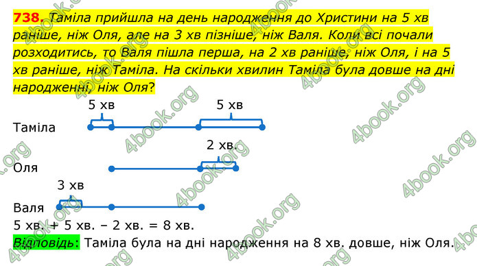 ГДЗ Математика 4 клас Бевз (1 частина)