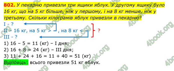 ГДЗ Математика 4 клас Бевз (1 частина)