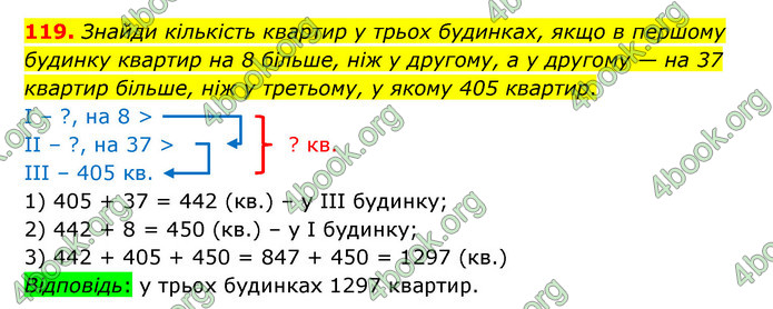 ГДЗ Математика 5 клас Бевз