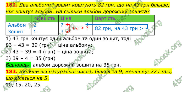 ГДЗ Математика 5 клас Бевз