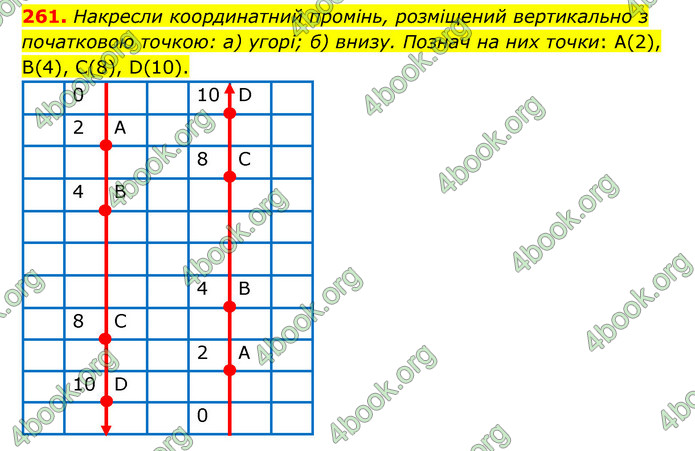 ГДЗ Математика 5 клас Бевз