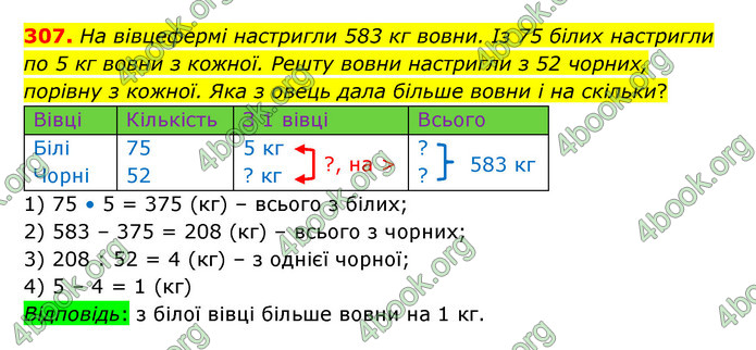 ГДЗ Математика 5 клас Бевз