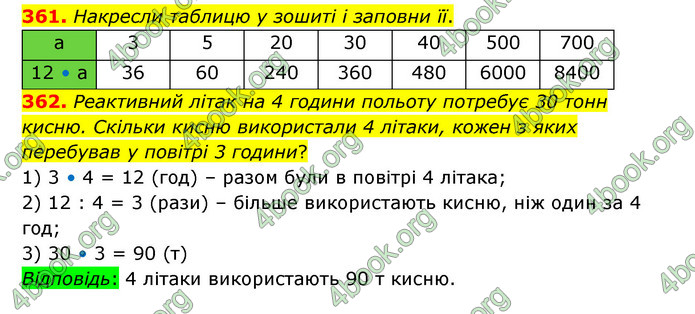 ГДЗ Математика 5 клас Бевз