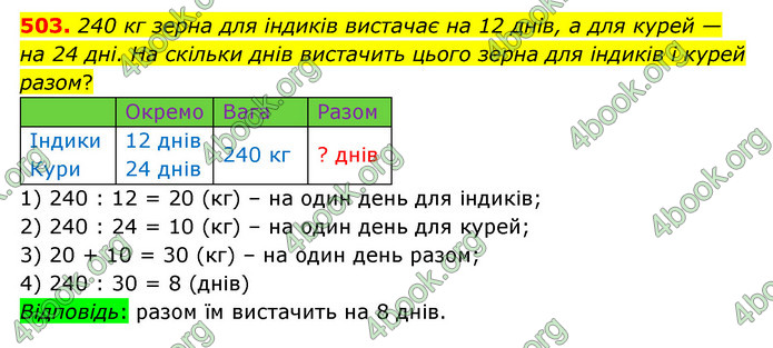 ГДЗ Математика 5 клас Бевз