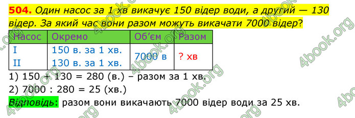 ГДЗ Математика 5 клас Бевз