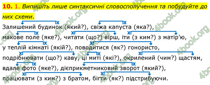 ГДЗ Українська мова 8 клас Авраменко 2021 (Погл.)