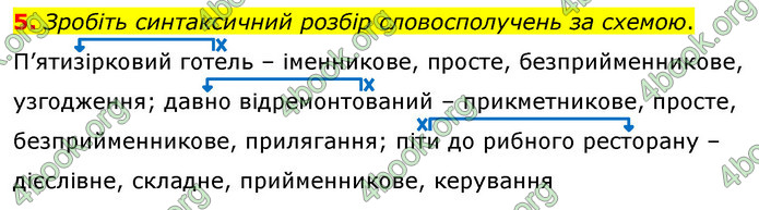 ГДЗ Українська мова 8 клас Авраменко 2021 (Погл.)