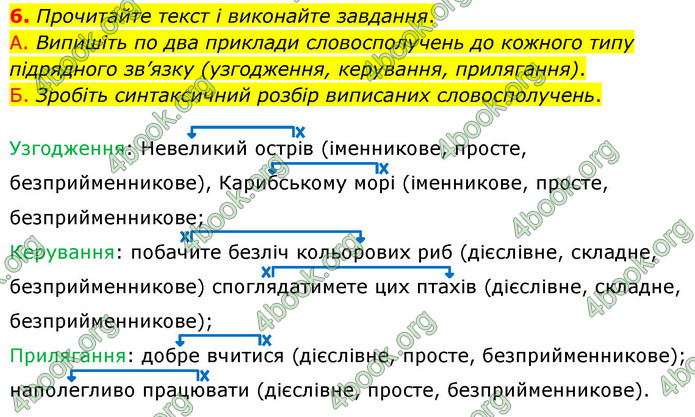 ГДЗ Українська мова 8 клас Авраменко 2021 (Погл.)