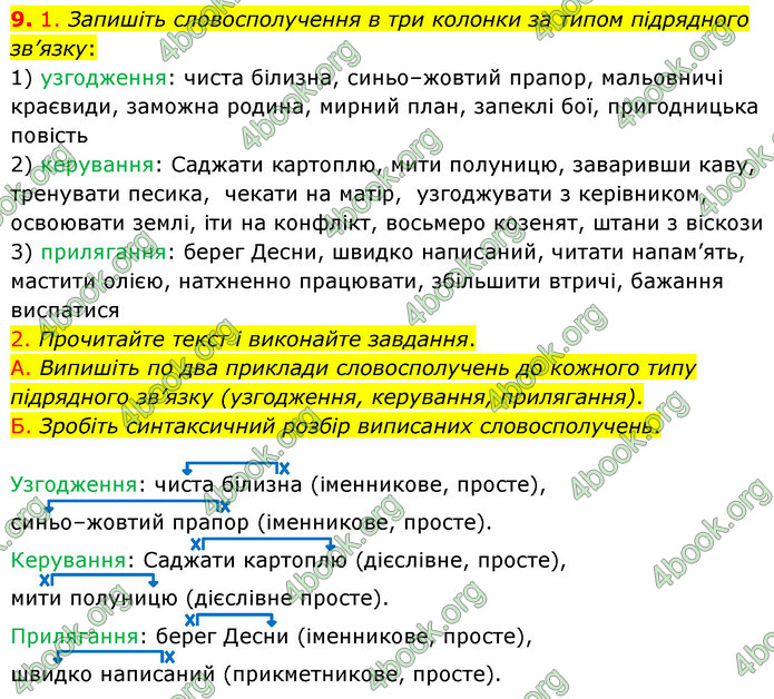 ГДЗ Українська мова 8 клас Авраменко 2021 (Погл.)