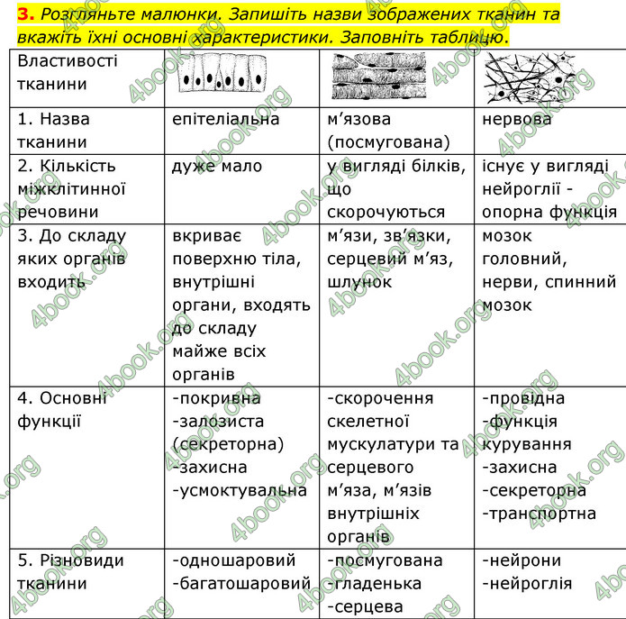 ГДЗ Зошит Біологія 8 клас Задорожний 2021