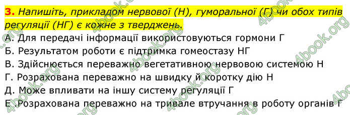 ГДЗ Зошит Біологія 8 клас Задорожний 2021