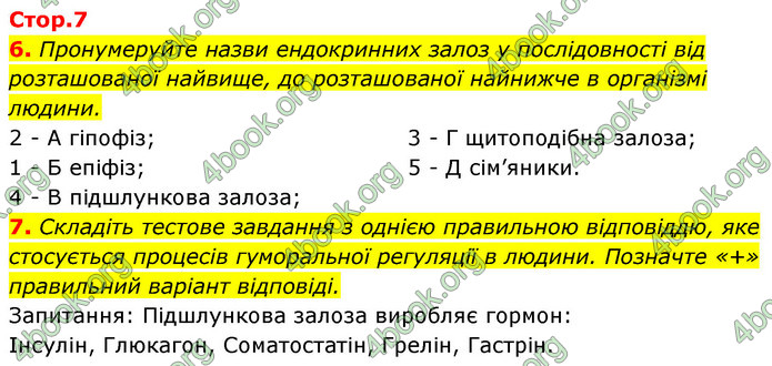 ГДЗ Зошит Біологія 8 клас Задорожний 2021