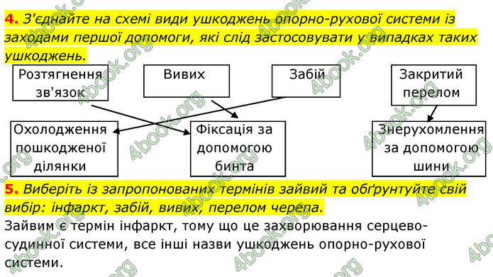 ГДЗ Зошит Біологія 8 клас Задорожний 2021