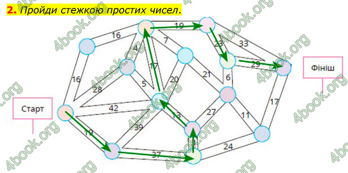 ГДЗ Математика 6 клас Бевз (1 та 2 частина)