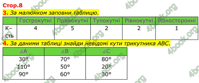 ГДЗ Математика 6 клас Бевз (1 та 2 частина)